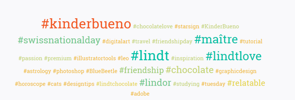 Instagram hashtags that relate to chocolate brands in August 2023.