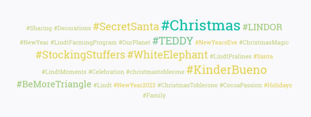 A grouping of chocolate hashtags that relate to Christmas. 