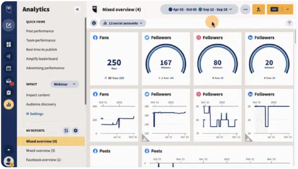 An image showing the Hootsuite analytics section and the different metrics it provides.