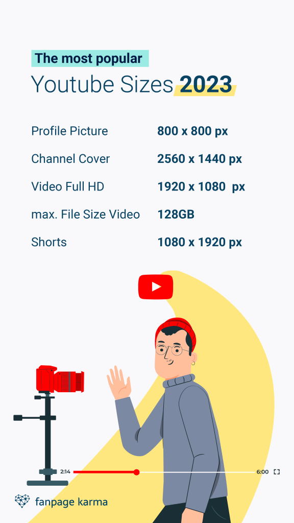 YouTube image sizes 2023