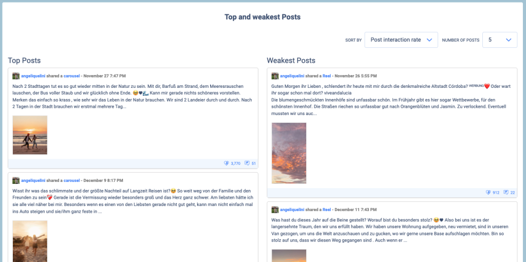 An example of various posts that a social media profile has posted. 