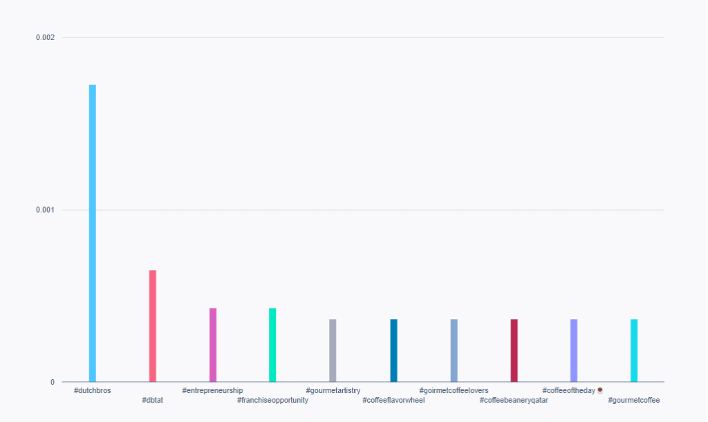 The Best Hashtags for Facebook Fanpage Karma