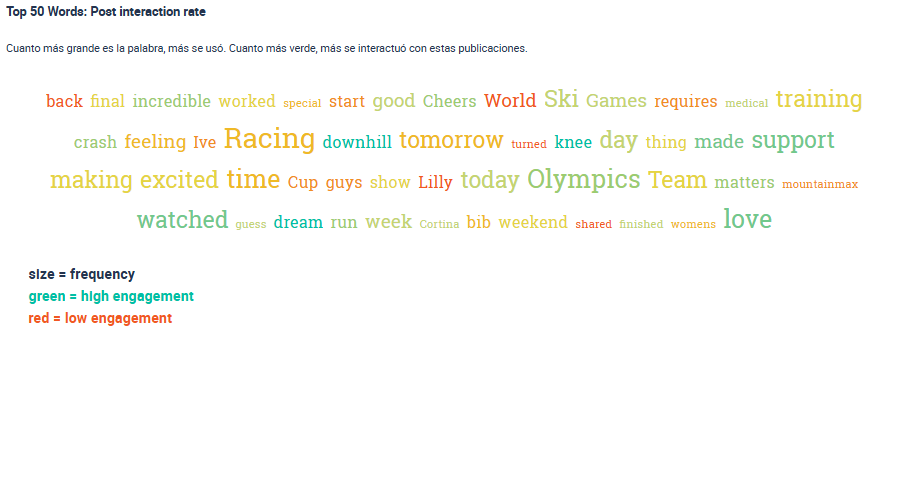 Screenshot 2026-02-09 102925 A keyword chart of trending topics
