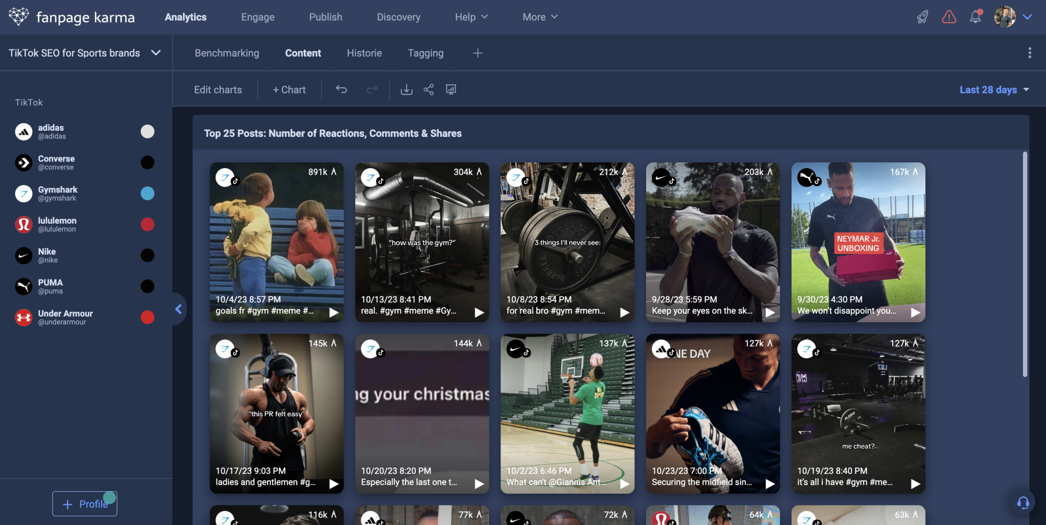 SEO en TikTok: Tips para Posicionar Tus Videos - Fanpage Karma Insights