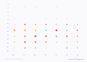Los mejores momentos para publicar en TikTok - Fanpage Karma Insights