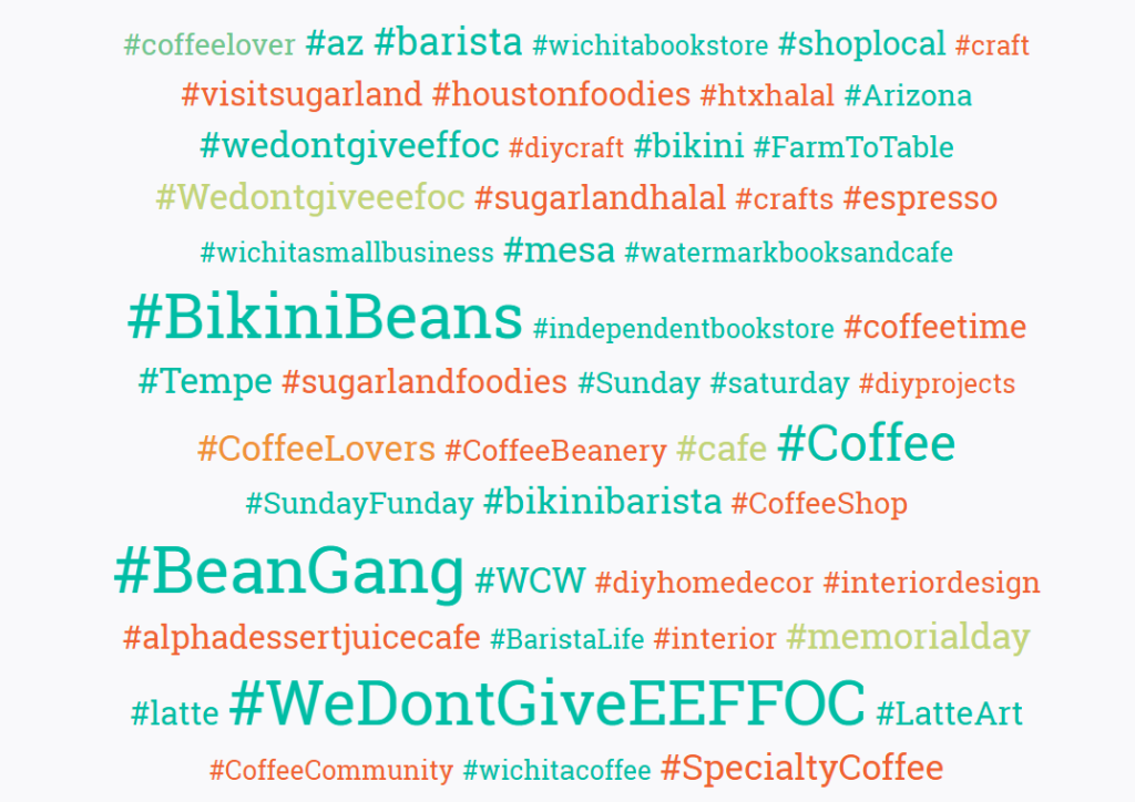 The trending coffee Facebook hashtags for the US.