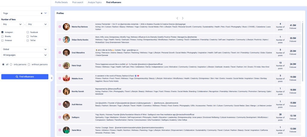 Los principales influencers dentro del nicho del yoga.