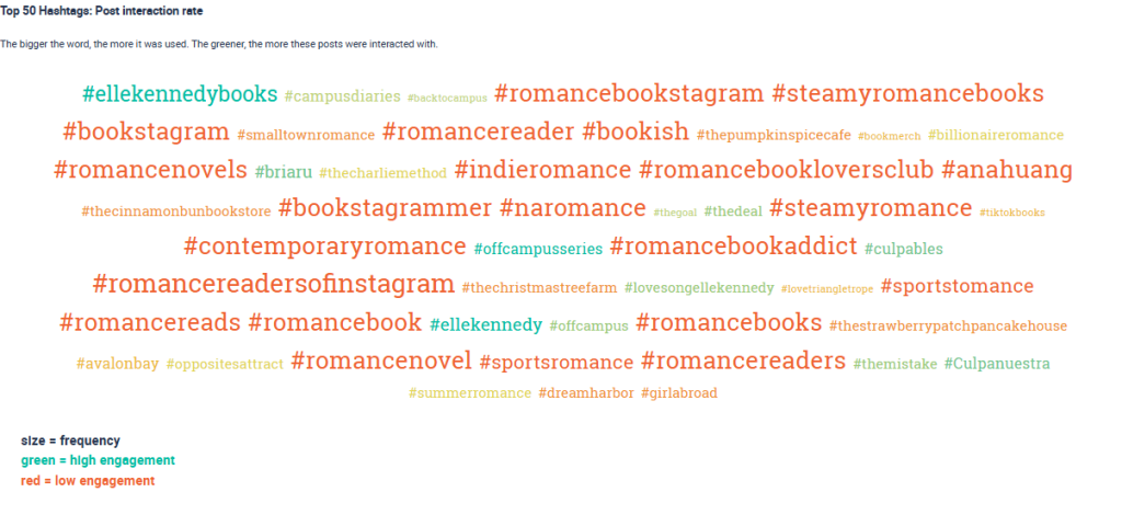 Los 50 hashtags más utilizados en las publicaciones analizadas.
