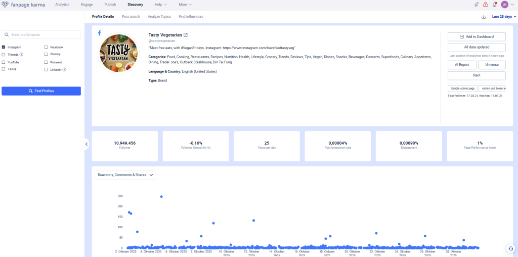 Profile details of tasty vegetarian. 