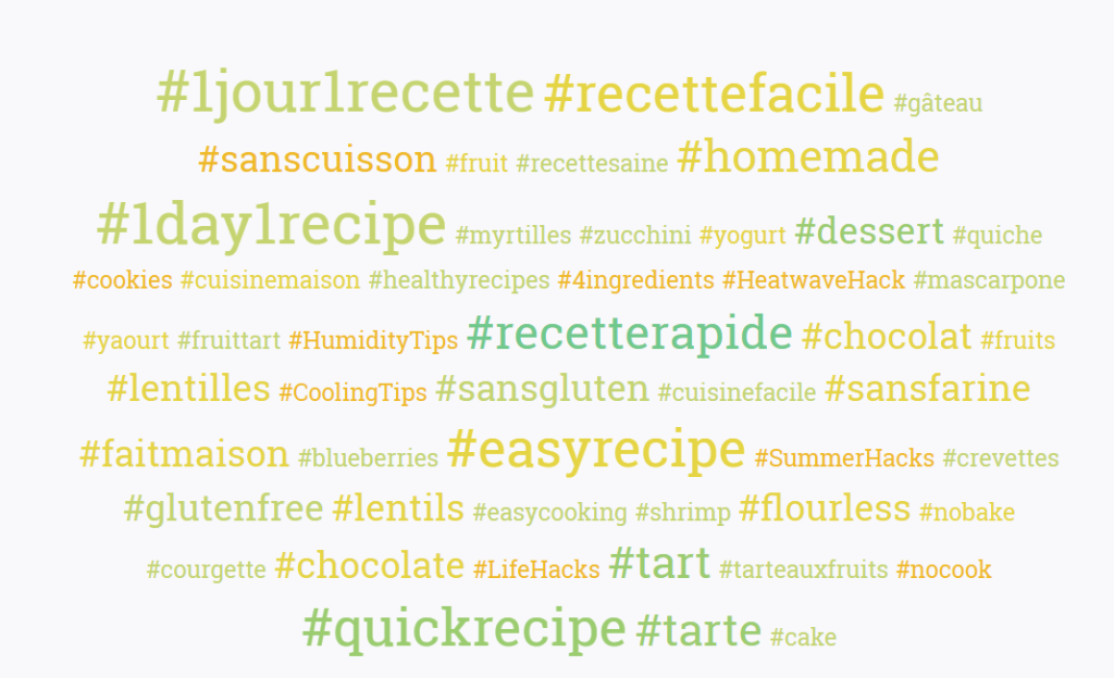 Los hashtags más populares sobre repostería en el Reino Unido.