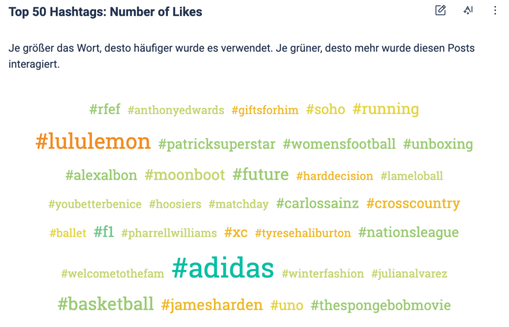 Top 50 Hashtags with the most numbers of likes 