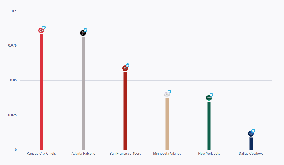 Social Media Sentiment Analysis - Fanpage Karma Insights