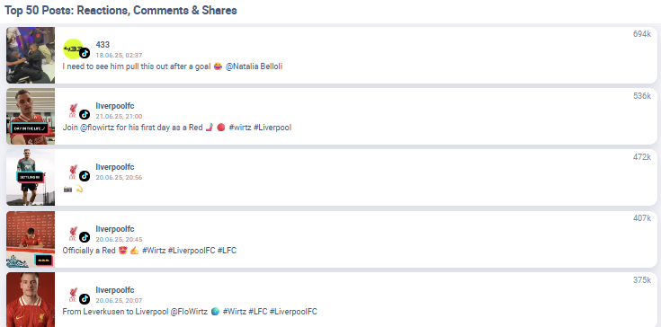 Una lista de las 50 publicaciones más populares