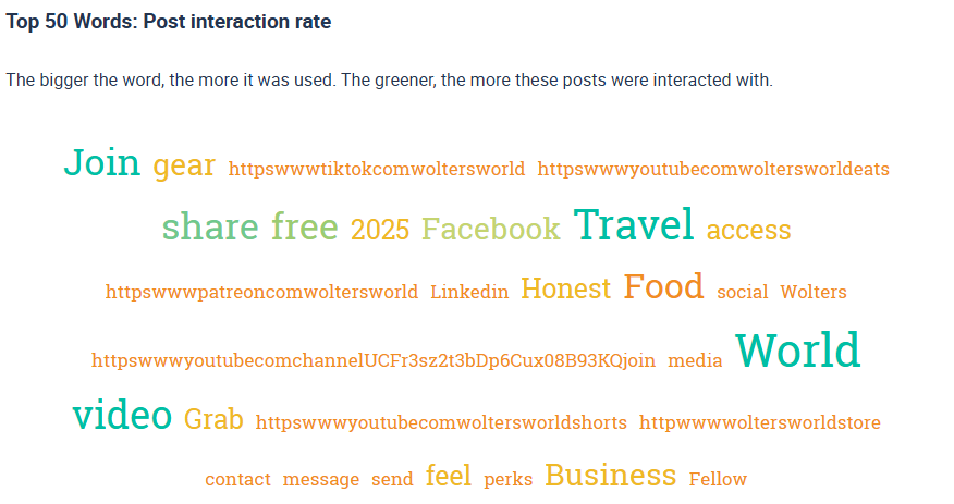 Die 50 Keywords mit den meisten Interaktionen in der veganen Nische auf YouTube.