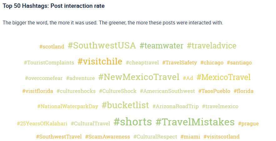 Die 50 Hashtags mit den meisten Interaktionen in der veganen Nische auf YouTube.