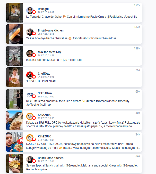 Die angesagtesten Inhalte aus der veganen Nische auf YouTube.