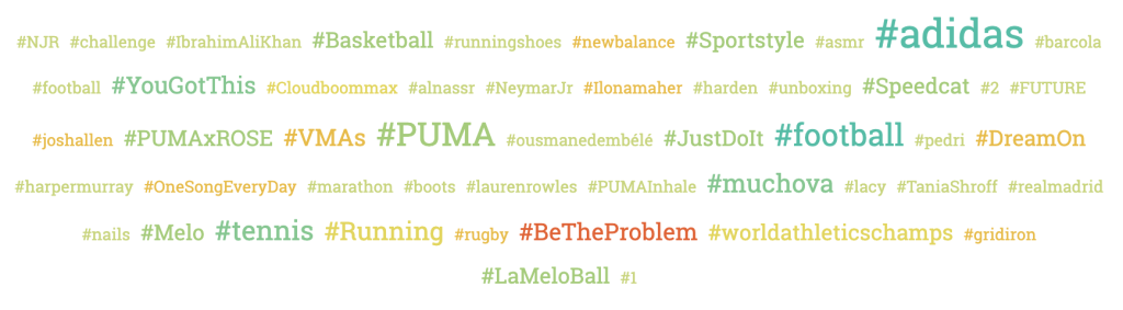 Los hashtags con mayor tasa de interacción.