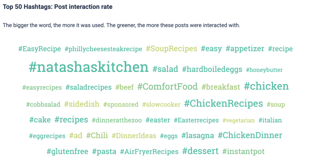 A Pinterest hashtag word chart