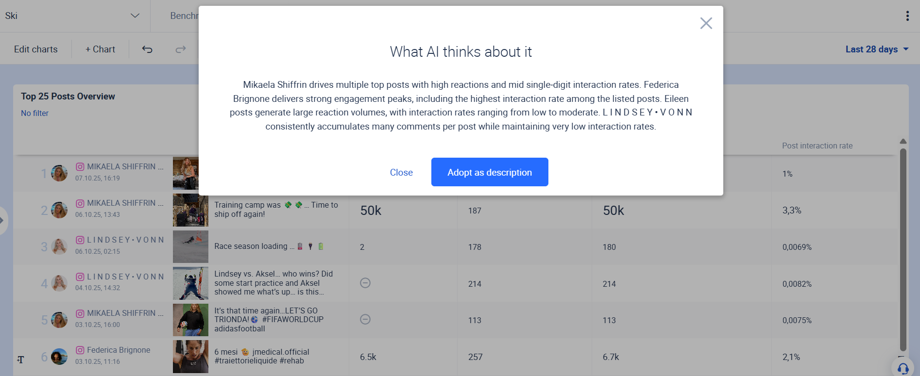 An AI driven reporting for different skiers´ profiles.
