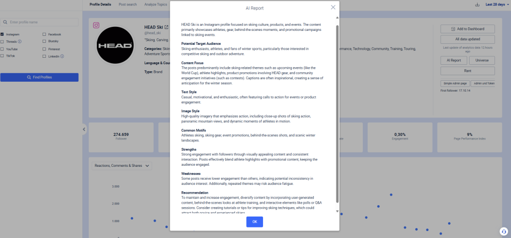 An AI report about head´s Instagram profile.