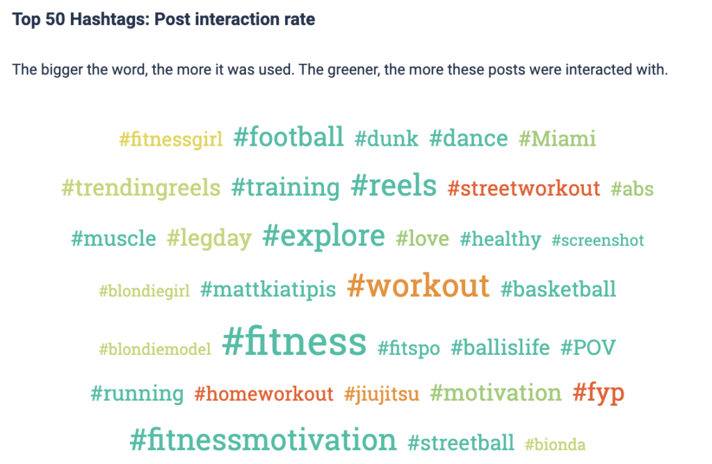Los 50 mejores hashtags para los perfiles analizados. 