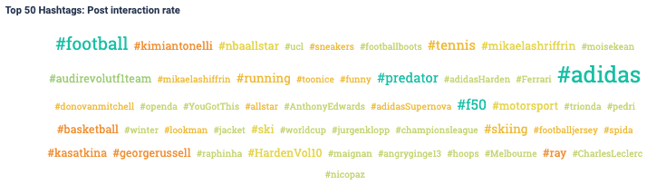 Visualización de los hashtags que se han utilizado en un sector concreto, donde el tamaño de la letra refleja la frecuencia de uso y el color, las tasas de interacción.