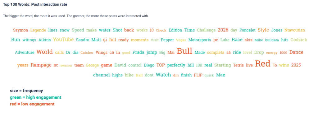 Das Bild zeigt eine Analyse der am häufigsten verwendeten Keywords in den Facebook-Captions bekannter Softdrink-Marken. Der Datensatz umfasst Beiträge von Oktober 2025 bis Dezember 2025 und zeigt, wie häufig bestimmte Wörter verwendet wurden und wie hoch die Interaktionsraten bei Beiträgen mit diesen Begriffen waren.