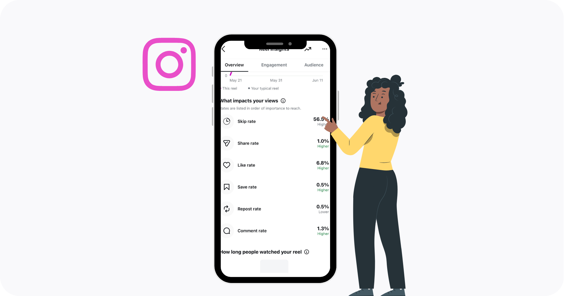 Dies sind die neuen Kennzahlen, die Instagram mit seinem Update eingeführt hat.