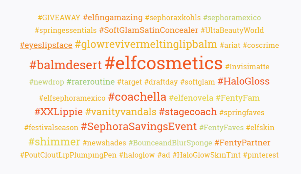 Top Hashtags Etiquetas populares para este nicho de contenido
