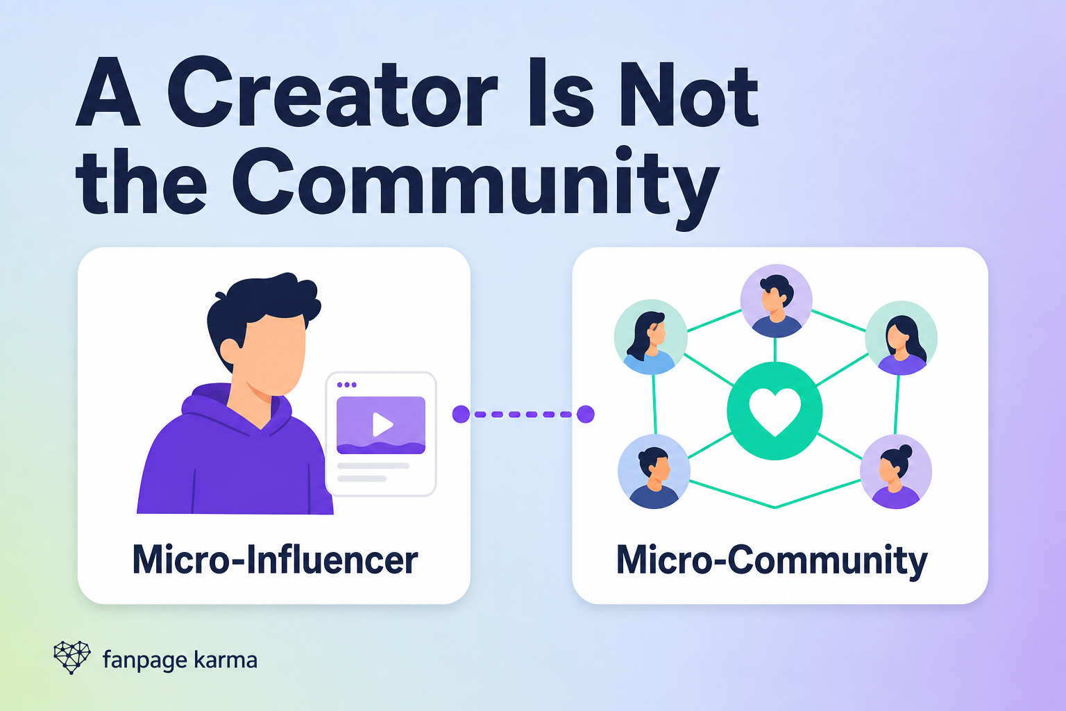 Two cards distinguish an individual micro-influencer from an interconnected micro-community
