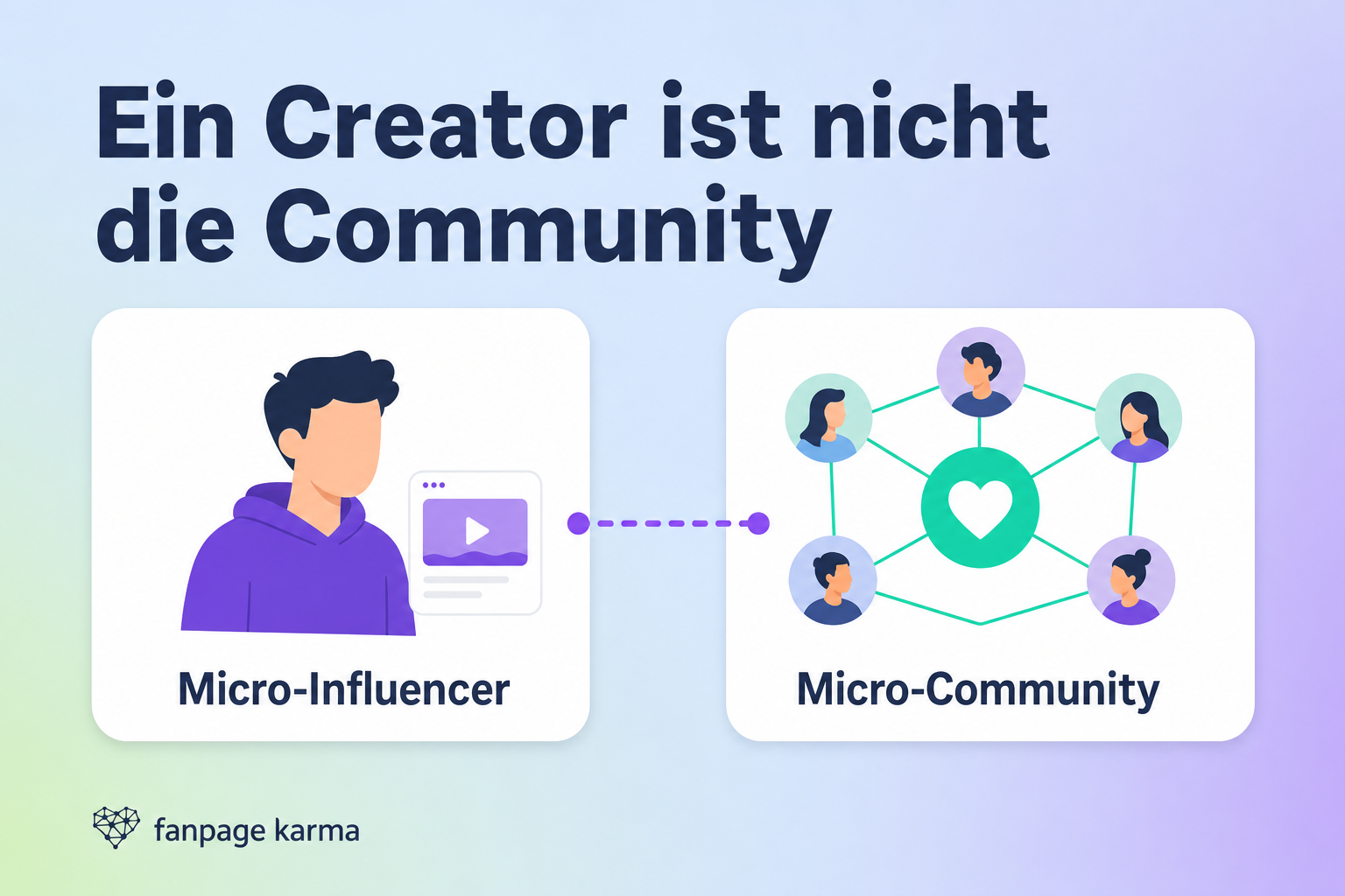 Zwei Karten unterscheiden einen einzelnen Micro-Influencer von einer vernetzten Micro-Community