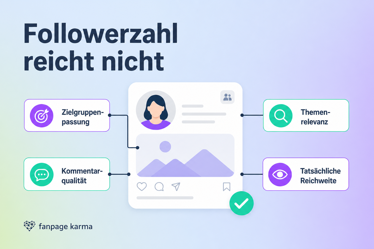 Creator-Profilkarte umgeben von vier Kriterien für eine fundierte Auswahl
