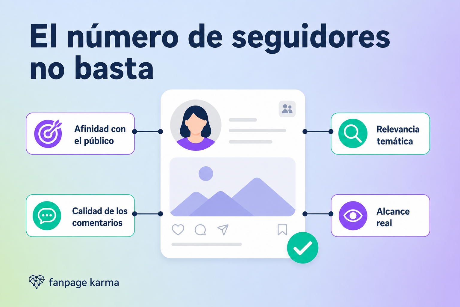 Tarjeta de perfil de una creadora conectada con cuatro criterios de selección: afinidad con el público, relevancia temática, calidad de los comentarios y alcance real