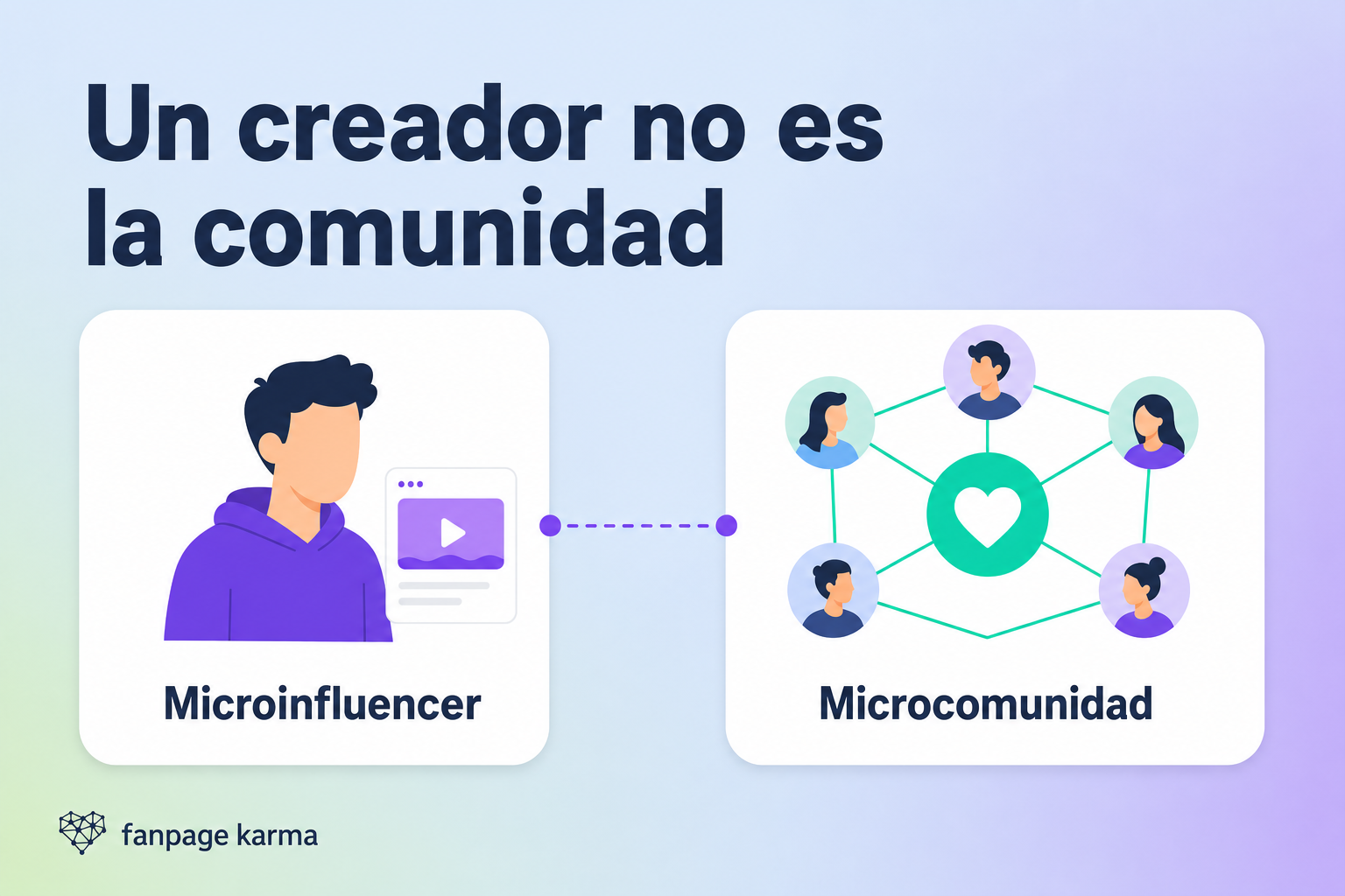 Dos tarjetas distinguen a un microinfluencer individual de una microcomunidad formada por varias personas conectadas