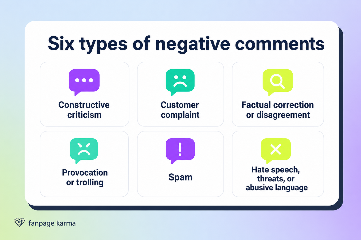 Infographic showing six categories of negative social media comments in a three by two grid.