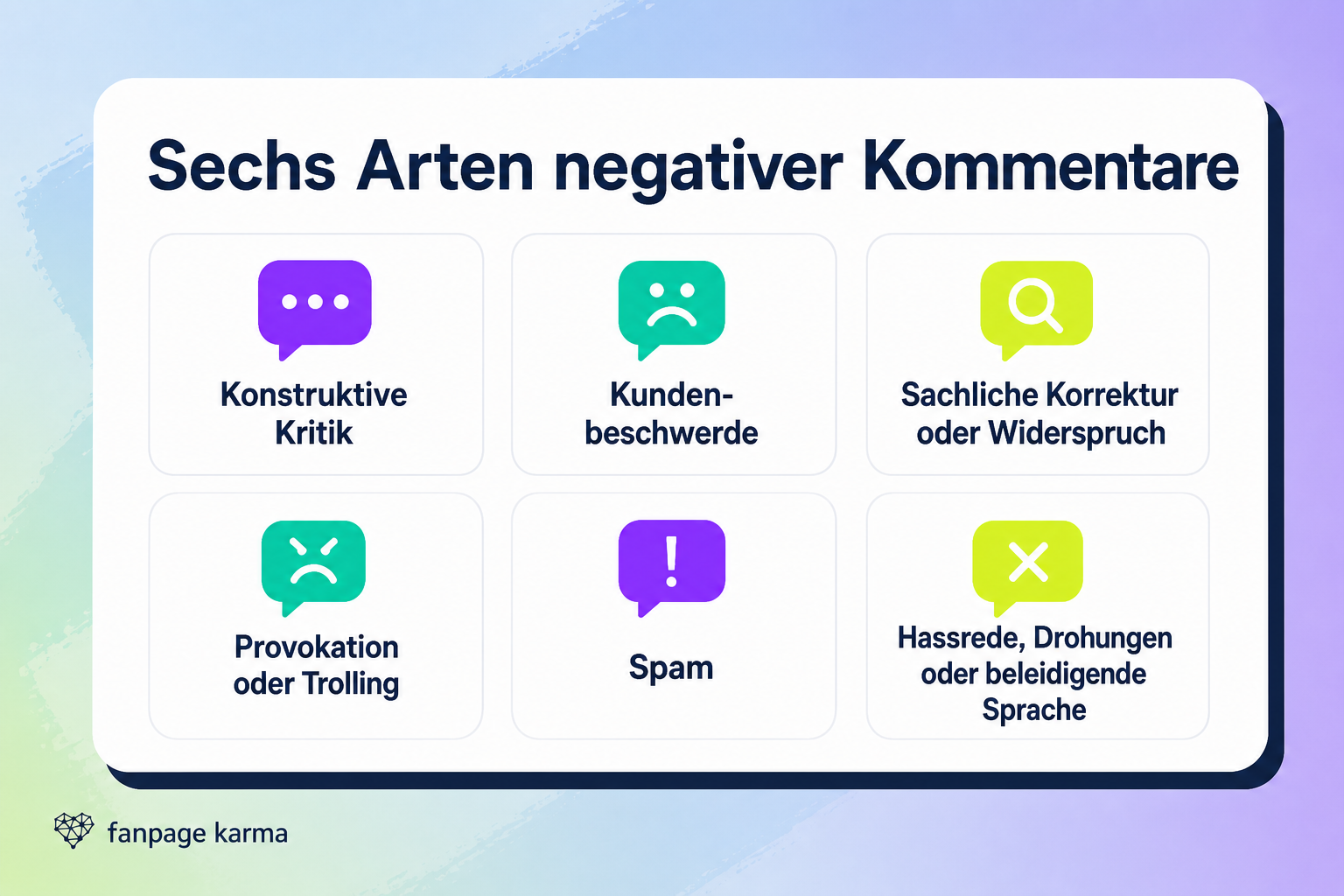 Infografik mit sechs Arten negativer Kommentare: konstruktive Kritik, Kundenbeschwerde, sachliche Korrektur oder Widerspruch, Provokation oder Trolling, Spam sowie Hassrede, Drohungen oder beleidigende Sprache.