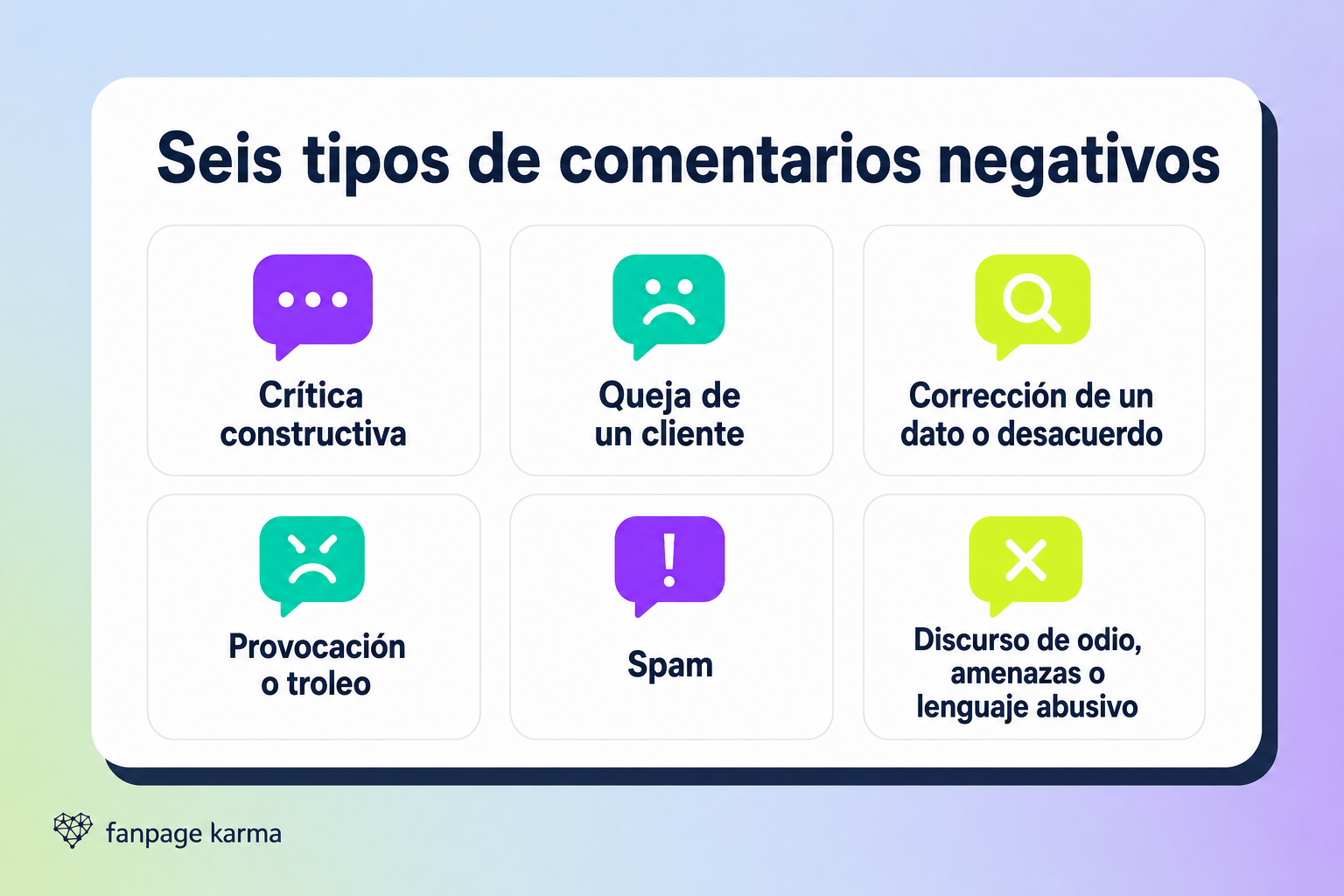 Infografía con seis tipos de comentarios negativos: crítica constructiva, queja de un cliente, corrección de un dato o desacuerdo, provocación o troleo, spam y discurso de odio, amenazas o lenguaje abusivo