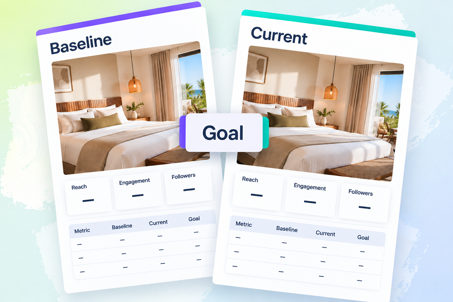 Two overlapping social media review sheets labeled Baseline and Current show the same hotel room photograph, with a Goal tab connecting the comparison.