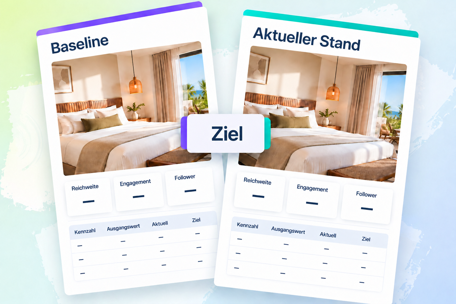 Zwei leicht gedrehte Vergleichskarten mit demselben Hotelzimmermotiv zeigen Ausgangswert und aktuellen Stand. Eine mittige Zielkarte verbindet die beiden Ansichten.