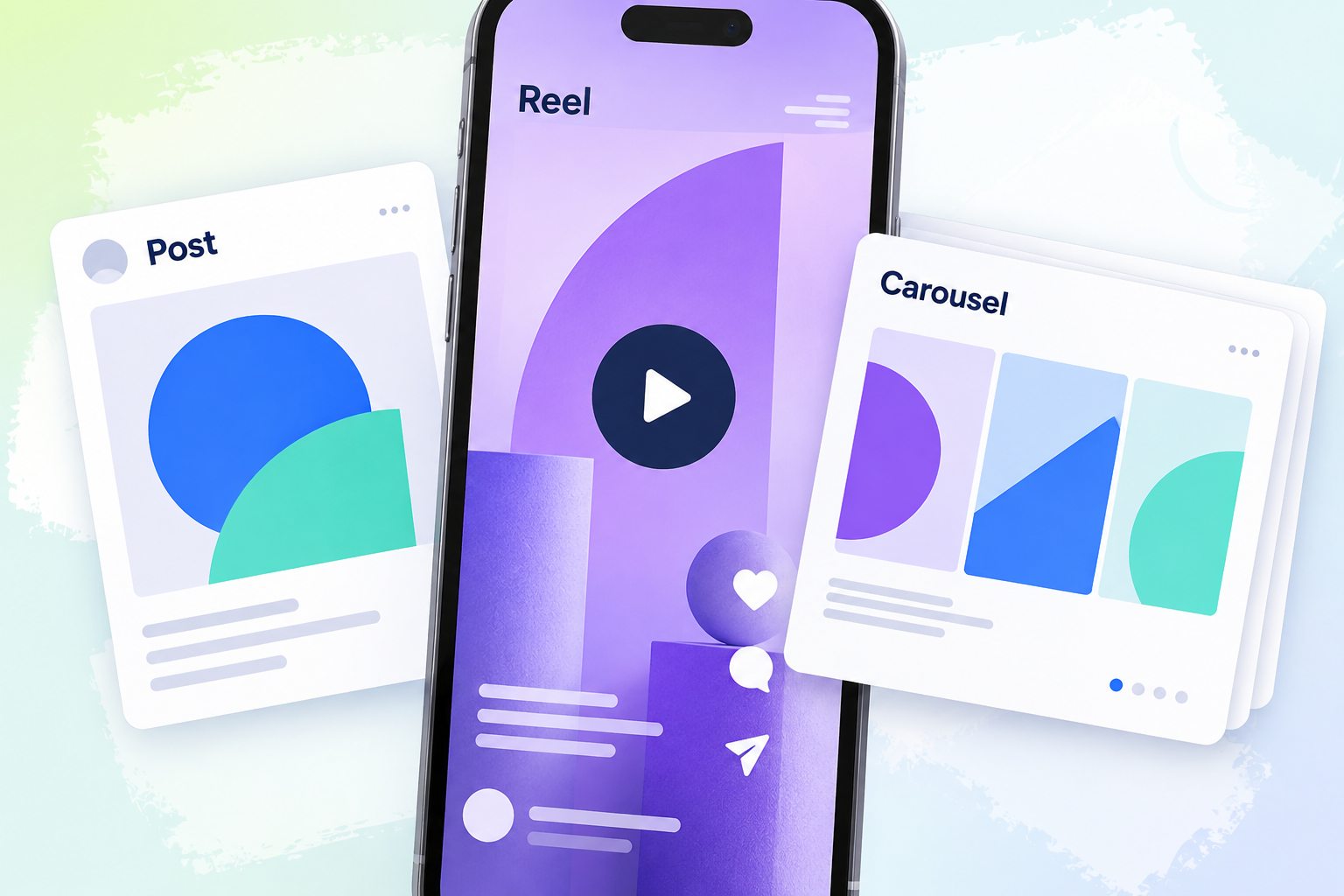A smartphone displaying a Reel mockup overlaps a single Post card and a layered Carousel card.