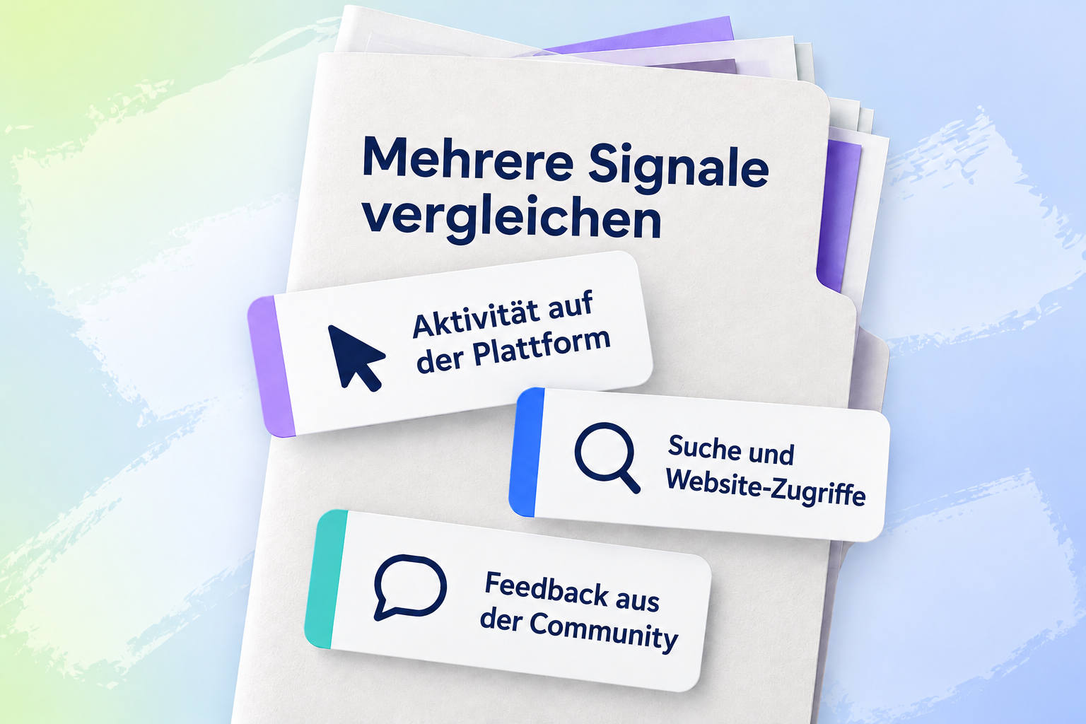 Eine große Dokumentenmappe mit der Überschrift „Mehrere Signale vergleichen“ und drei überlappenden Karten für Plattformaktivität, Suche und Website-Zugriffe sowie Feedback aus der Community