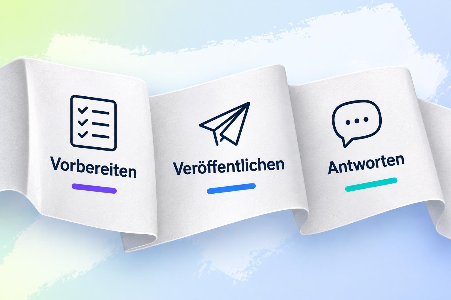 Ein zusammenhängender weißer Papierstreifen verbindet die drei beschrifteten Phasen Vorbereiten, Veröffentlichen und Antworten.