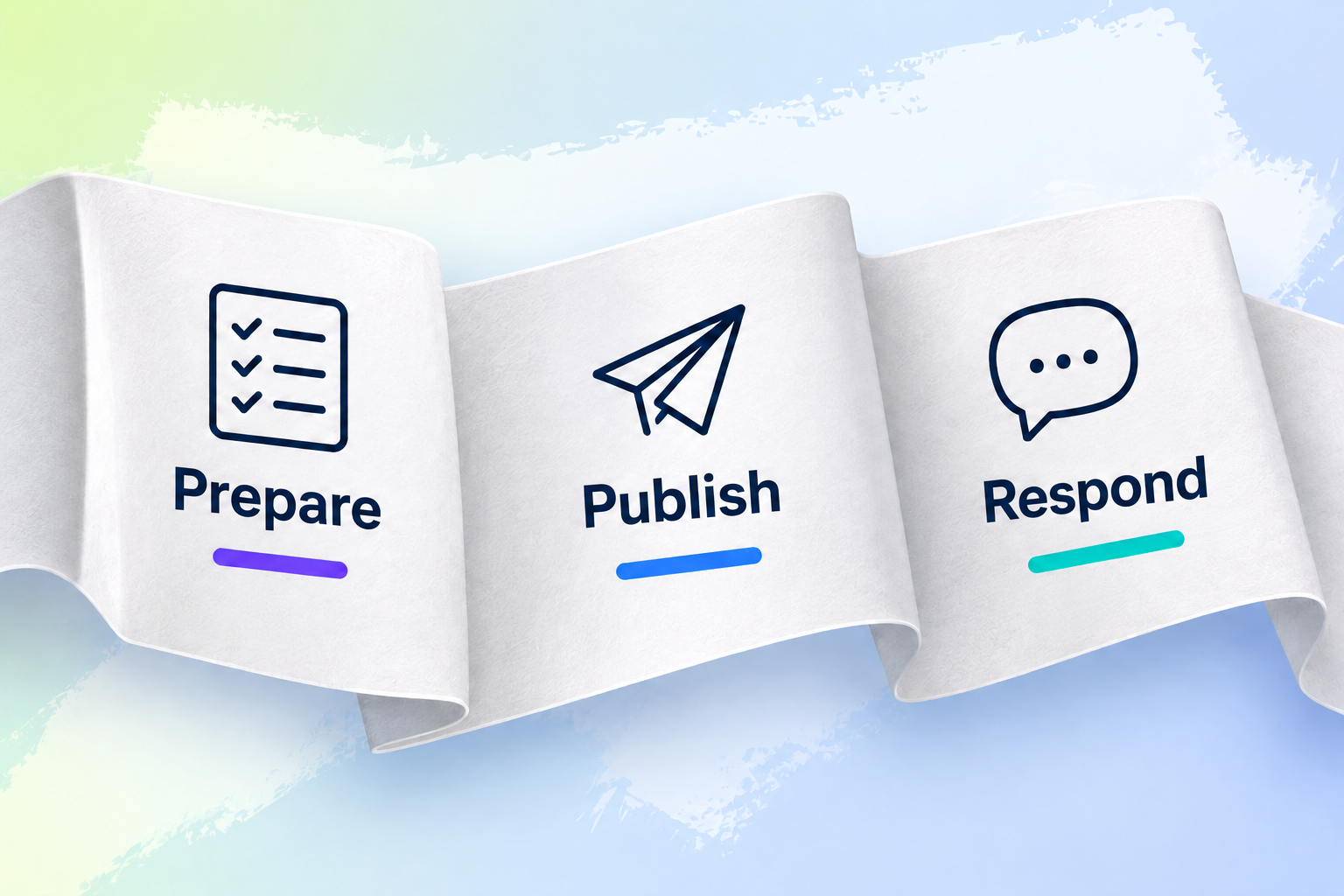 A continuous folded white paper strip shows three stages: Prepare with a checklist icon, Publish with a paper plane icon and Respond with a speech bubble icon