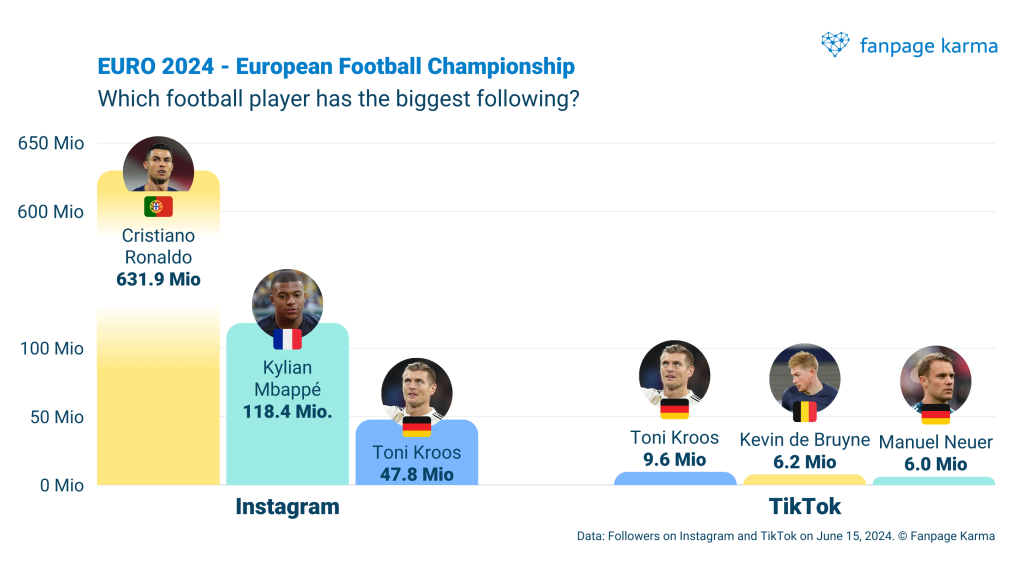 euro cup goal leaders